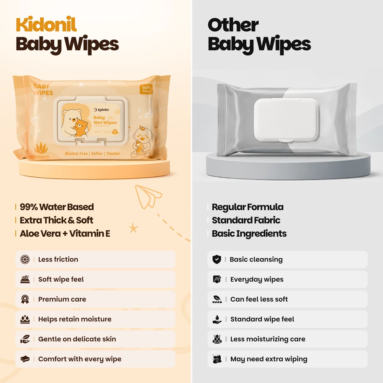 Kidolin Baby Wet Wipes - 72 Wipes | 99% Water-Based | Paraben Free & Vitamin E