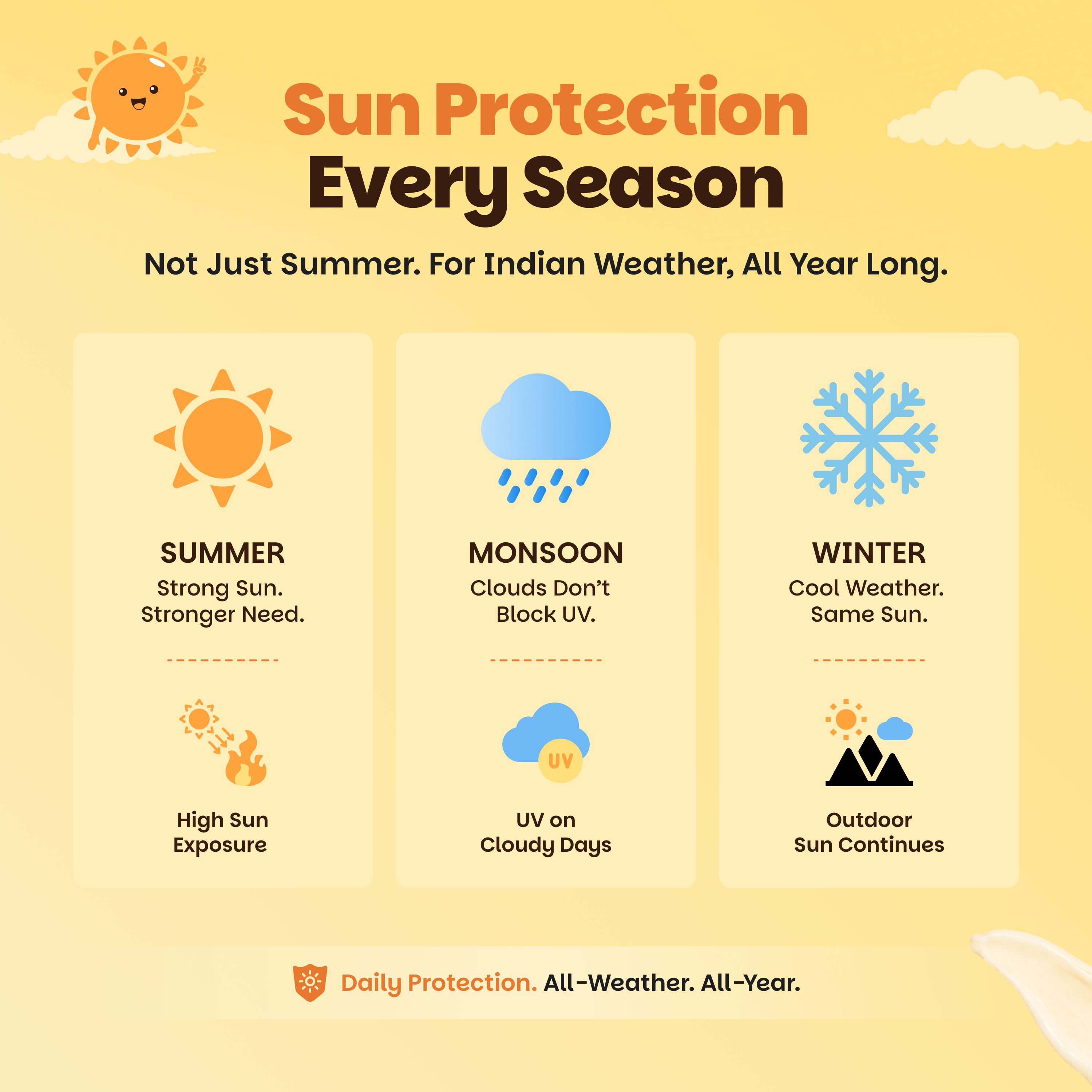 Gentle Sun Junior | SPF 50+ PA+++ Mineral Sunscreen | Zinc Oxide + Broad Spectrum Protection | 50ml