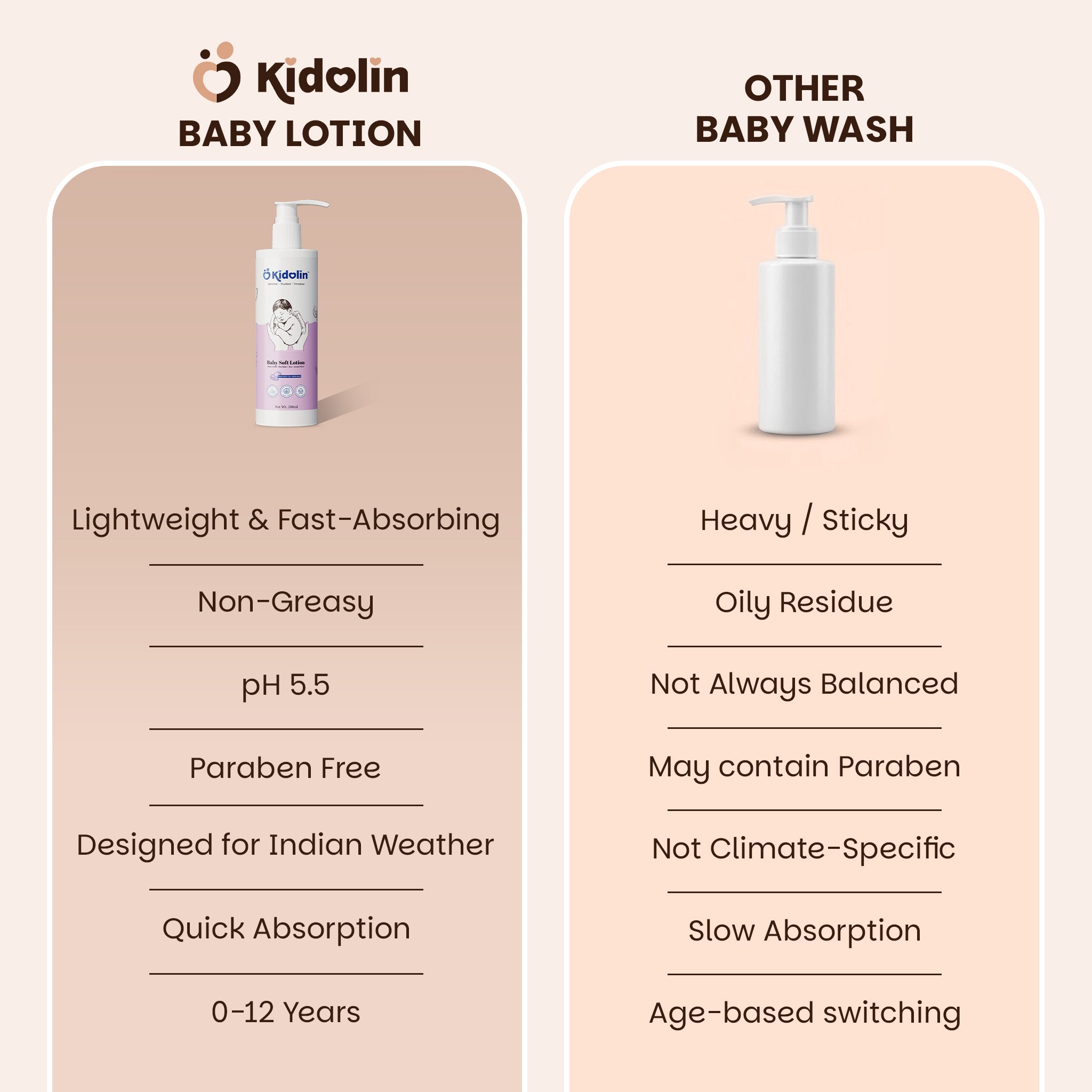 Kidolin Baby Essentials Duo | Hair & Body Wash + Soft Baby Lotion