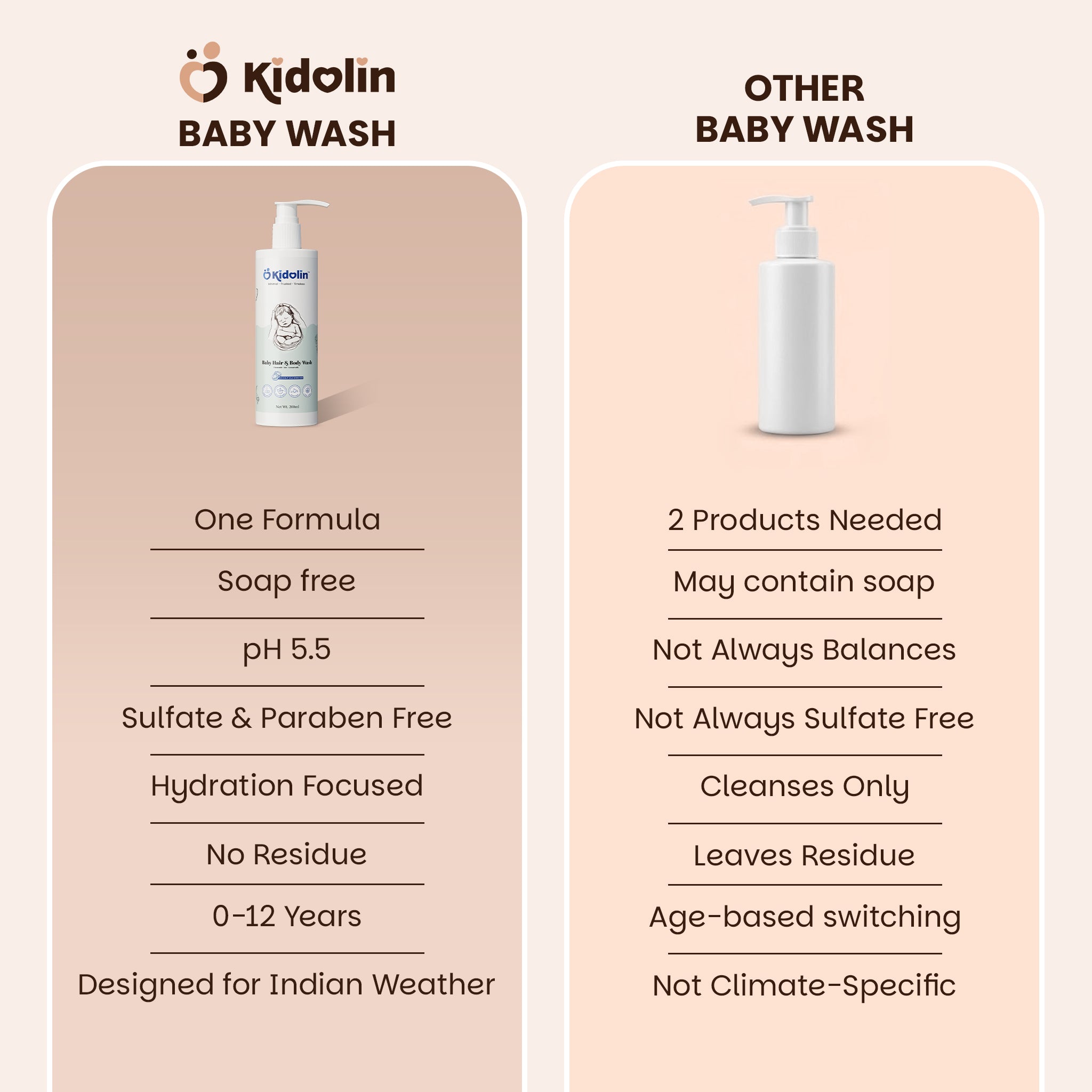 Kidolin Baby Hair & Body Wash | Chamomile, Aloe & Vitamin B5