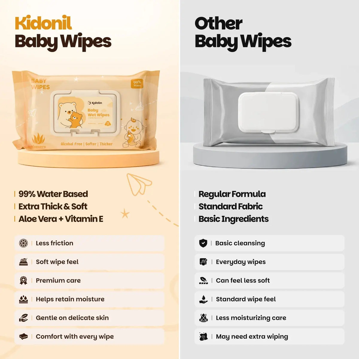 Kidolin Baby Wet Wipes - 72 Wipes | 99% Water-Based | Paraben Free & Vitamin E