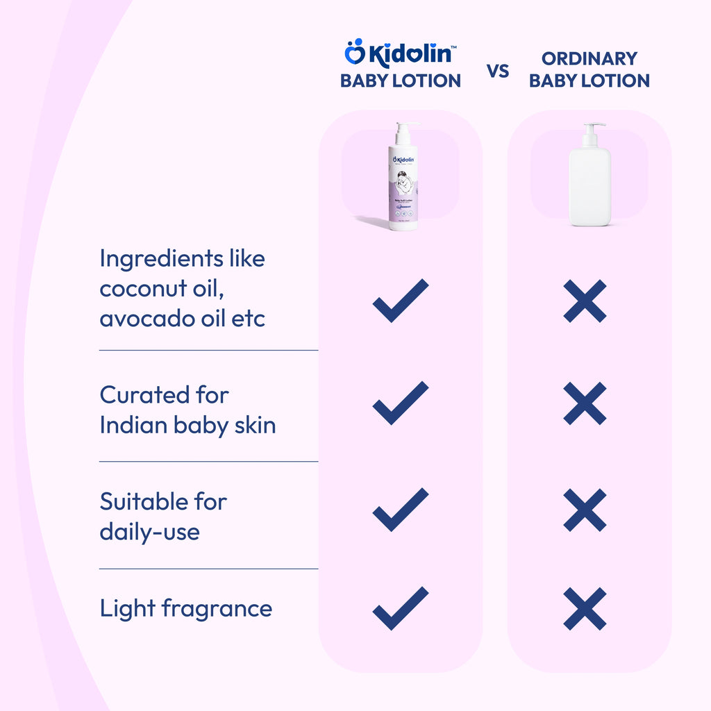 Kidolin Baby Soft Lotion