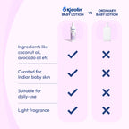 Kidolin Baby Soft Lotion