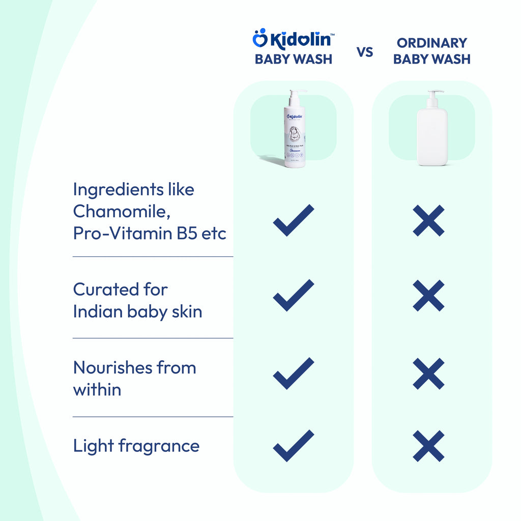 Kidolin Baby Hair And Body Wash