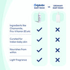 Kidolin Baby Hair And Body Wash