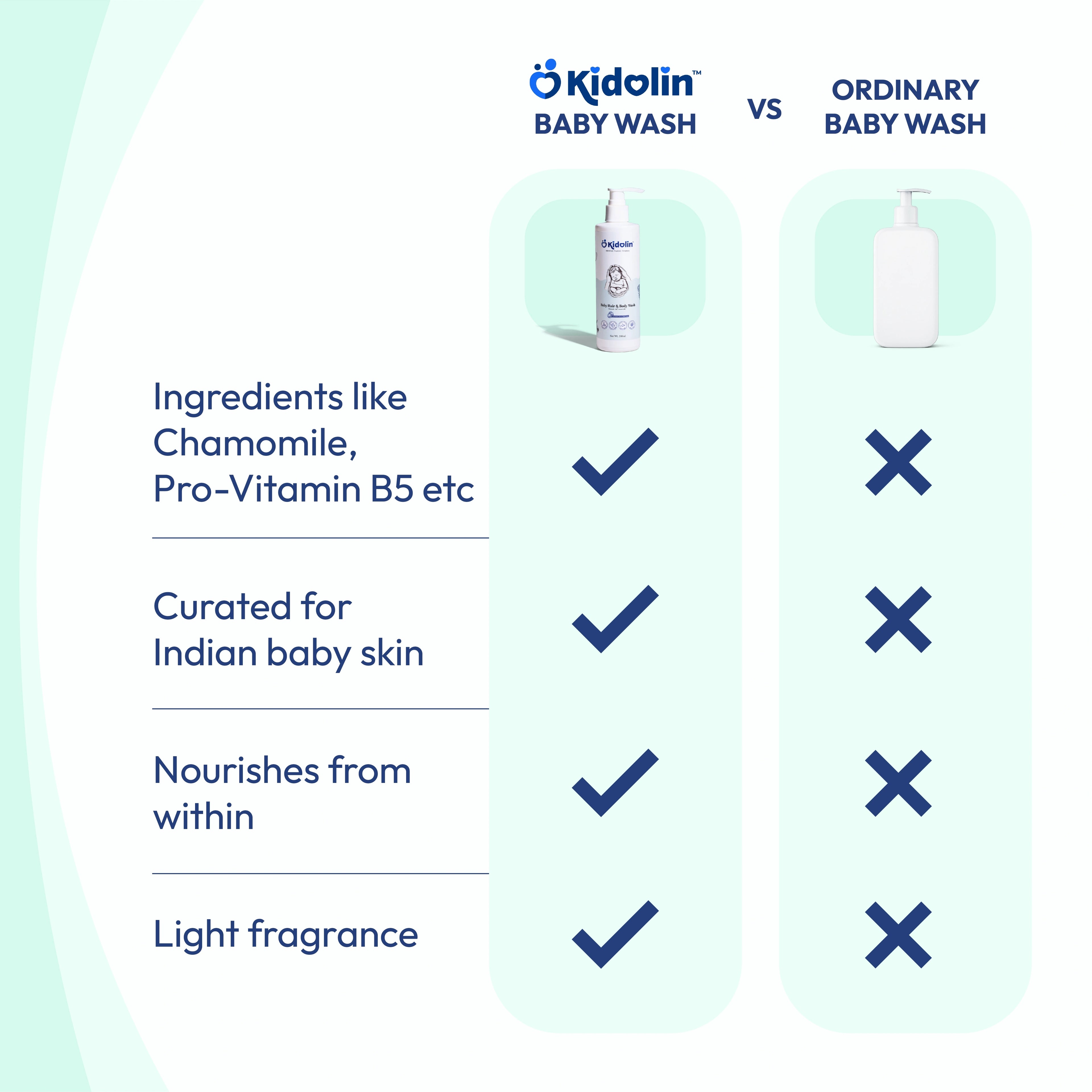 Kidolin Baby Hair And Body Wash